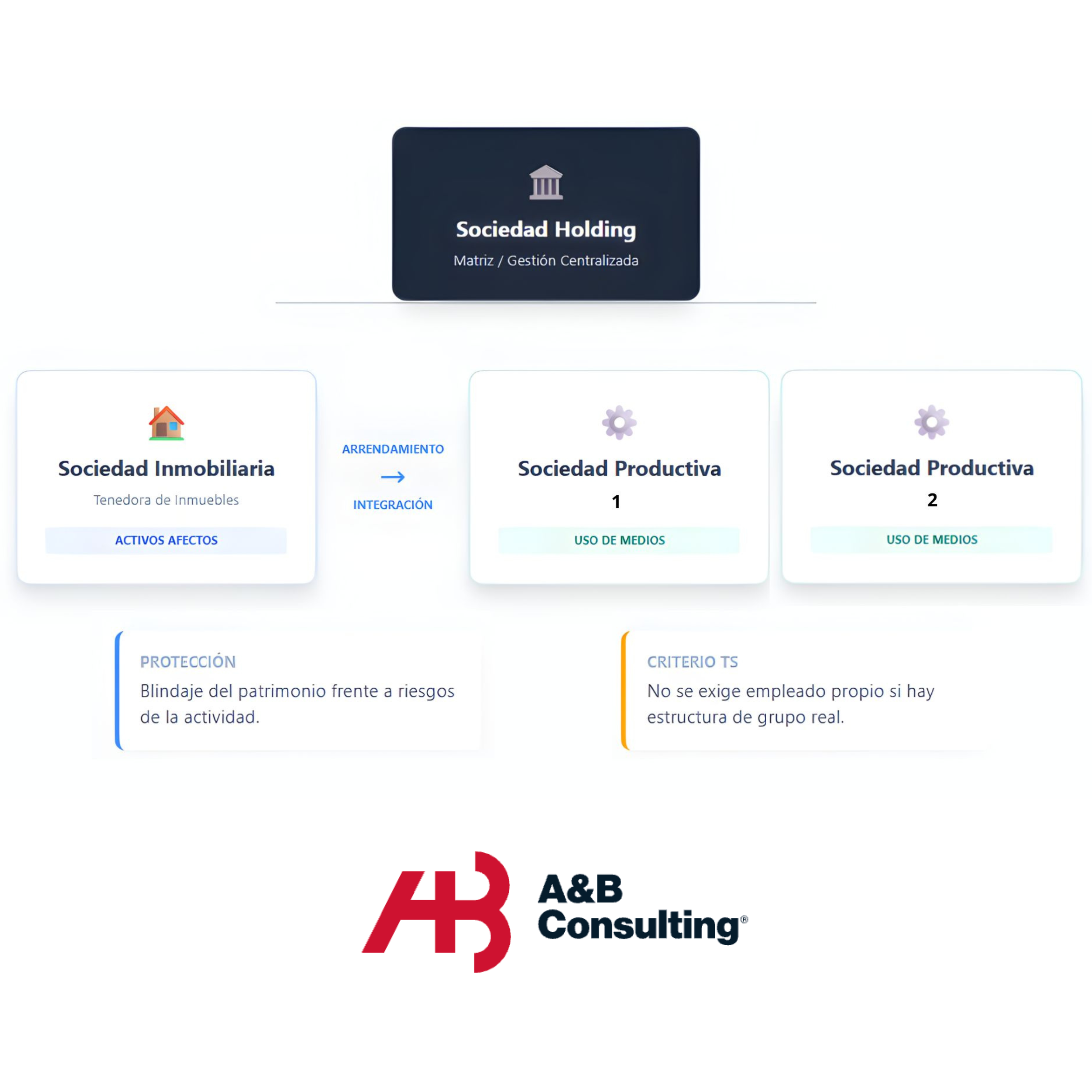 Giro importantísimo del Tribunal Supremo: Más seguridad jurídica para la Empresa Familiar