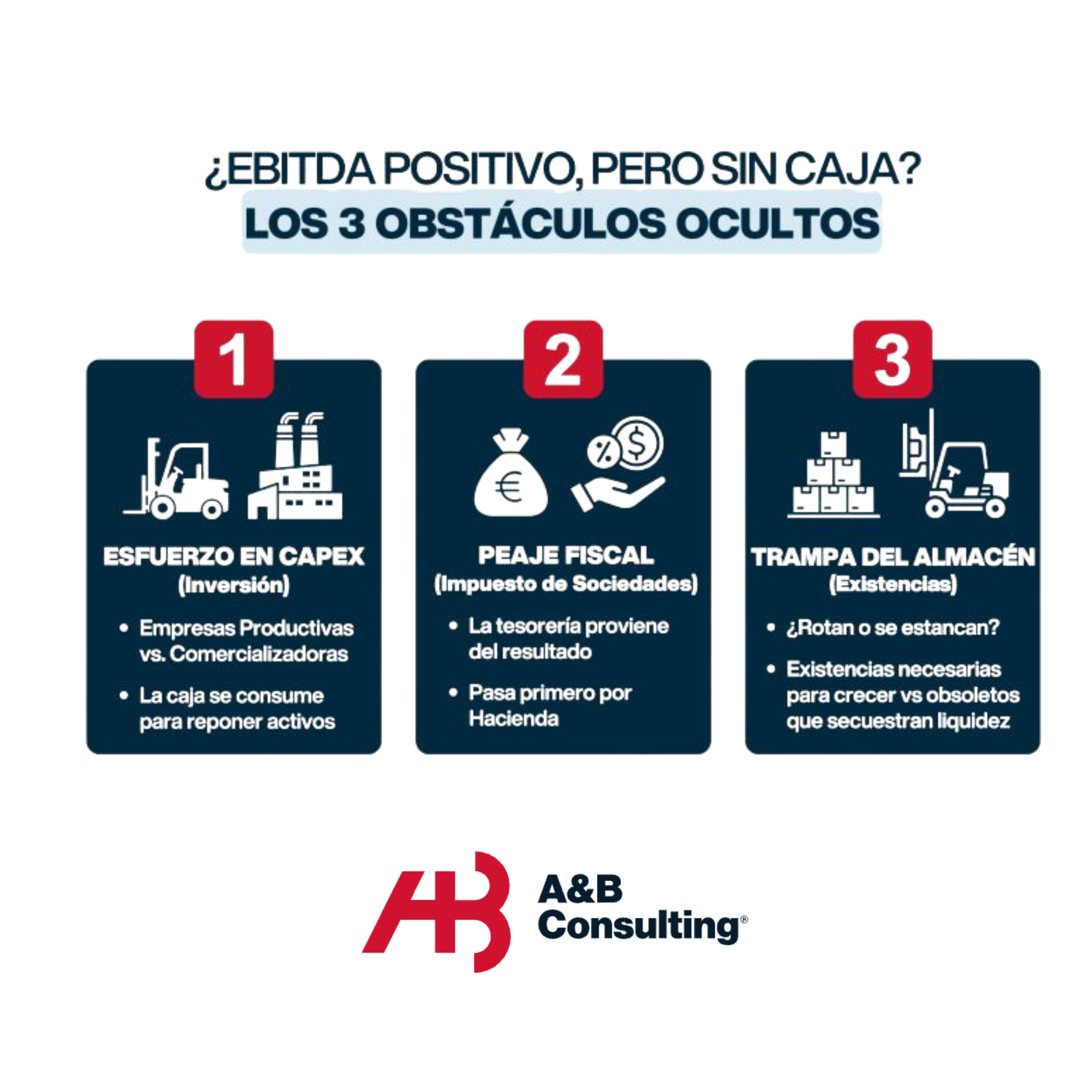 EBITDA positivo. Beneficio positivo. Pero… ¿Dónde está el dinero?